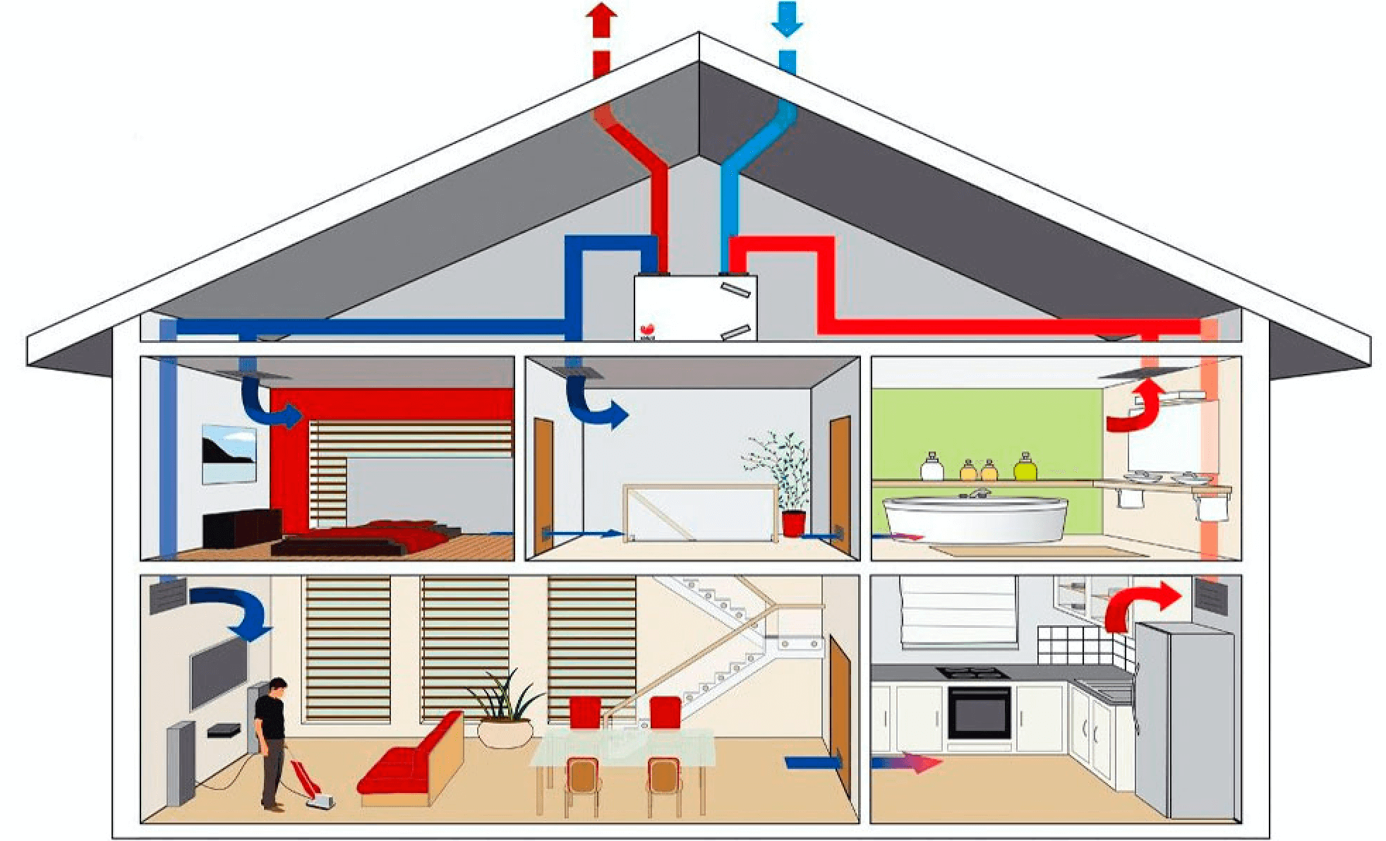 wat is natuurlijke ventilatie