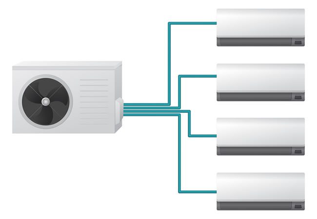 De installatie van een multi-split airco: hoe werkt dat?